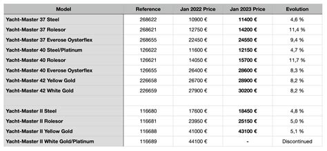 cost to buy rolex preowned|rolex price chart 2023.